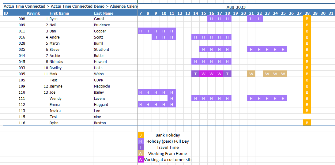 Connected Reports & Exports | ActIn Time